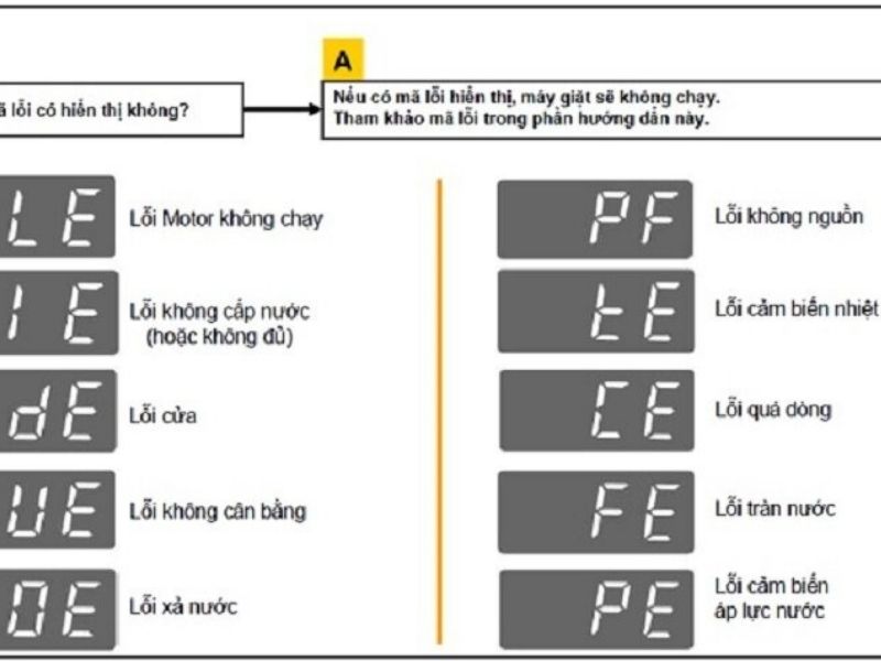 Cam kết dịch vụ sửa mã lỗi máy giặt Toshiba nội địa